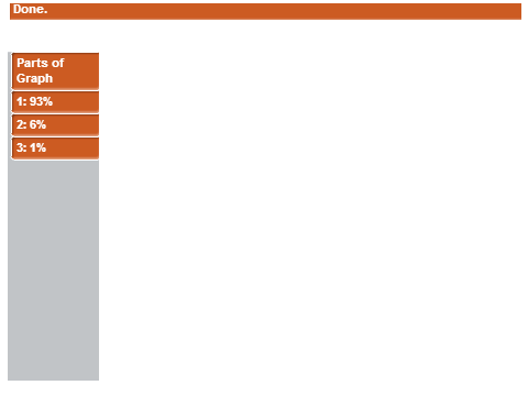 Pie Graph v0.3