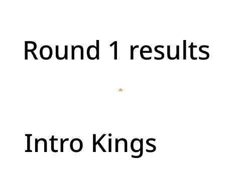 Round 1 results - Intro Kings