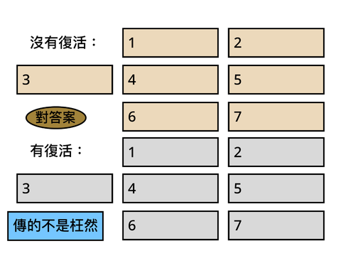 歌羅西復活節週會遊戲