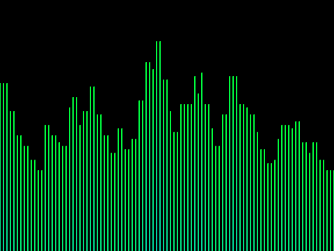 Sound Waves *fixed*