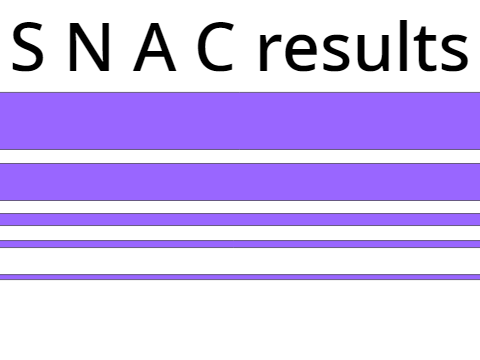 (s)NAC results (lazy) (bad) (extremely late)