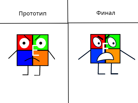Прототип моего ОС!