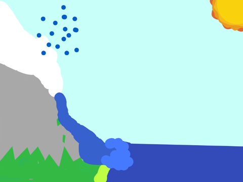 water cycle