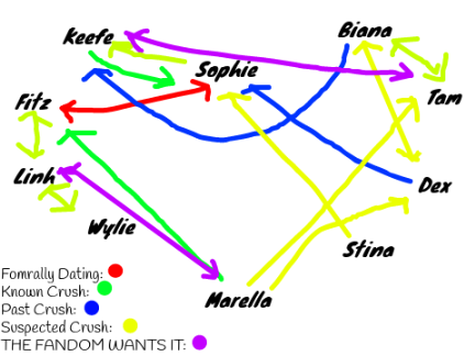 Accurate KOTLC love... spiderweb?