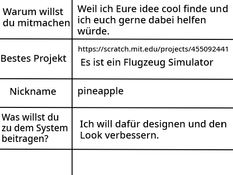 Bewerbungs-Unterlagen SOS  leogul/blueberry