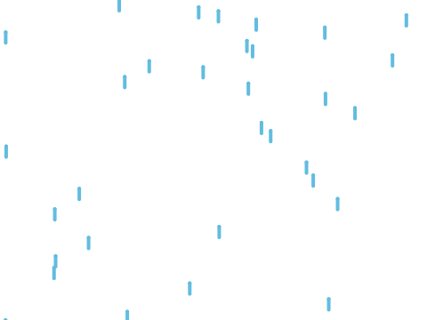 Rain 10000000% Pen + XD
