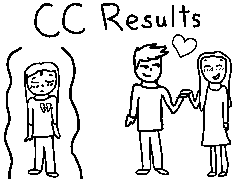 Invisible: CC Results!!