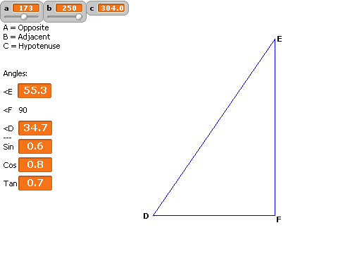 Really Simple Trigonometry Calculator