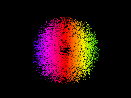 a bunch of particles