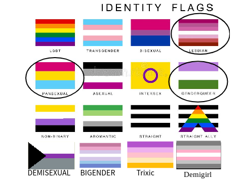 Remix and Circle your Identity! remix