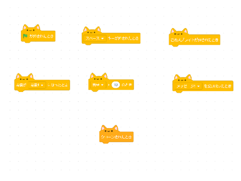 今日はエイプリルフールだからイベントブロックが猫耳( *´艸｀)