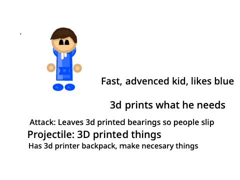 Smoll contest thing | Entry