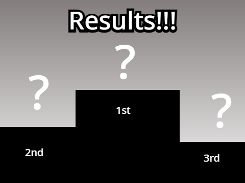 Results