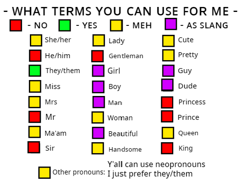 stereotypical "what terms you can use for me" chart