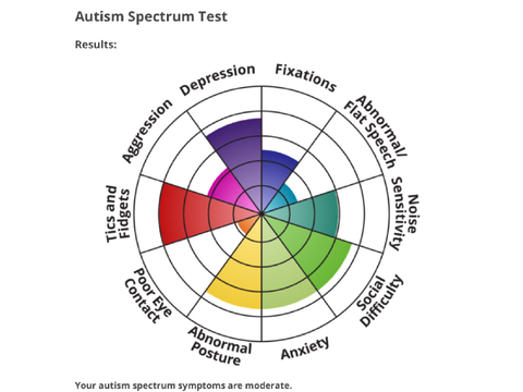 might be not neurotypical?
