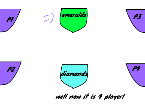 Bedwars Concept