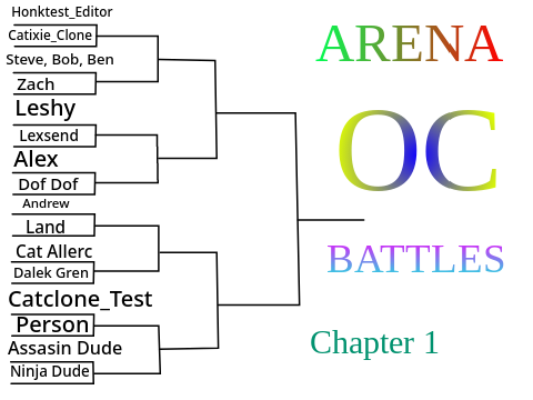 Arena OC Battles