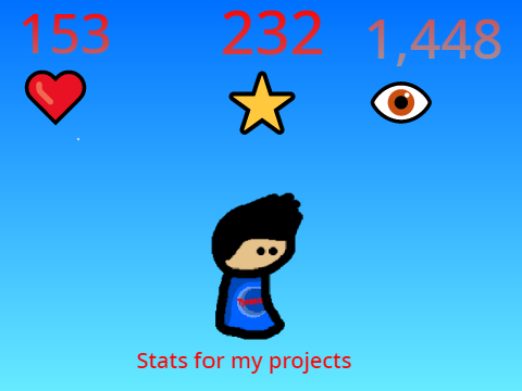 Stats on Scratch