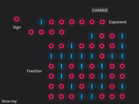 How Scratch stores numbers in binary