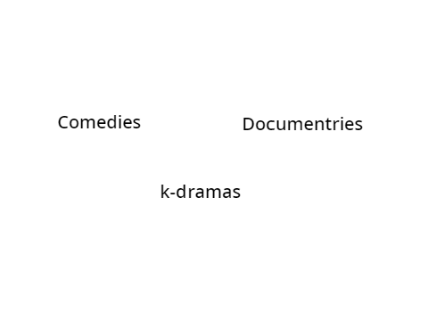 Bingewatch