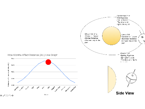 108 Animated Solar System Model remix