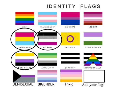 Circled Le Identities (remix)