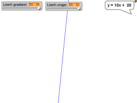 Line equation