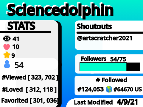 Sciencedolphin's stats