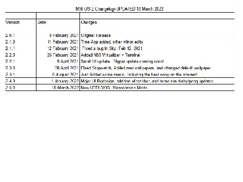 N96 OS 2 Changelog