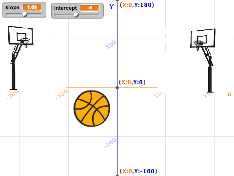 Simple slope and intercept remix - basketball
