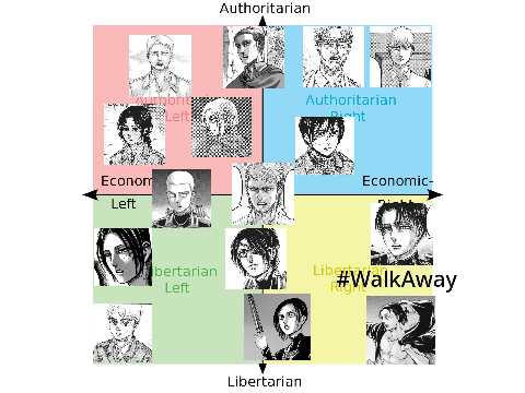 lets bring politics into anime