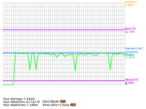 Computer Speed Monitor