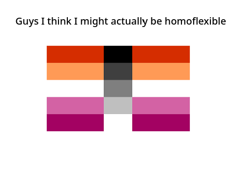 Guys I think I might actually be homoflexible