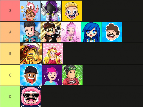 Roblox youtubers tier list!