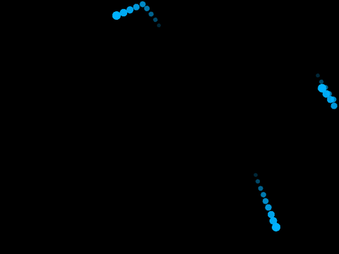 Elastic ball 2 remix remix