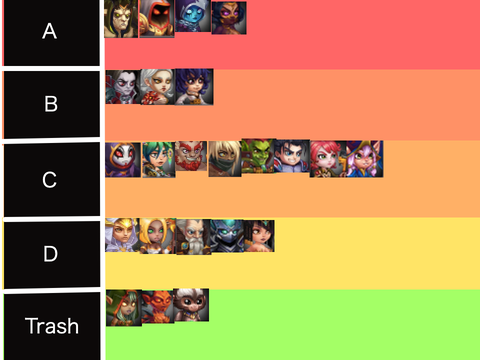 Hero wars tier list [2]