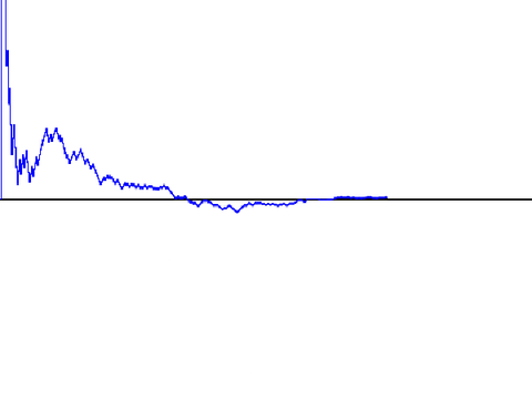 Coin Flipper Simulation