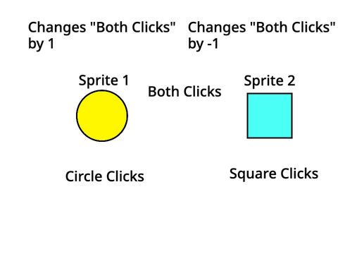 Shape Clicking