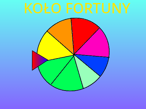 Koło Fortuny remix