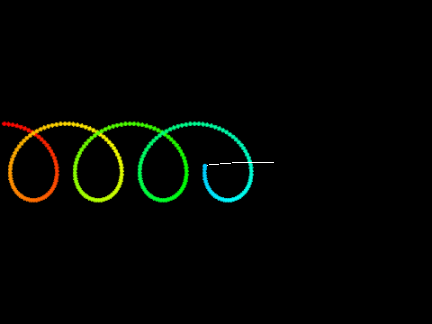Rolling Motion particle on boundary of circle
