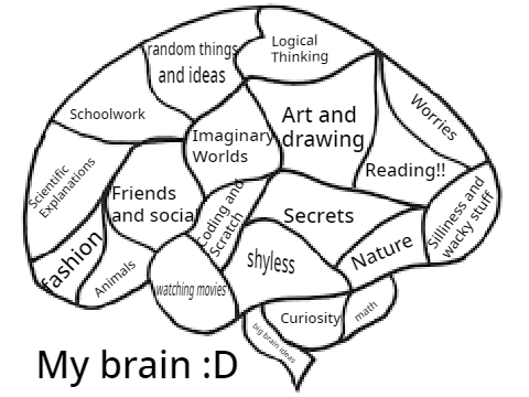 My Brain