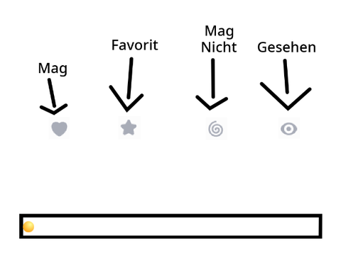 Beliebheitsrausfinder (von Projekten)