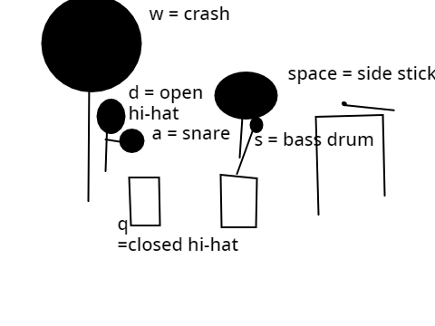 drum kit (dont expect much)