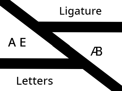 ae