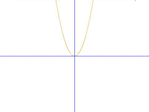 y＝ax^2+bx+cのグラフ