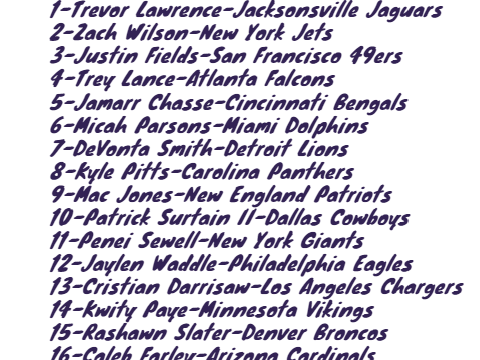 My Mock Draft Round 1