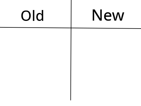 Put your old and new oc