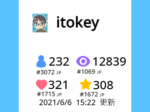 itokey