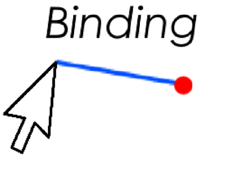 Binding