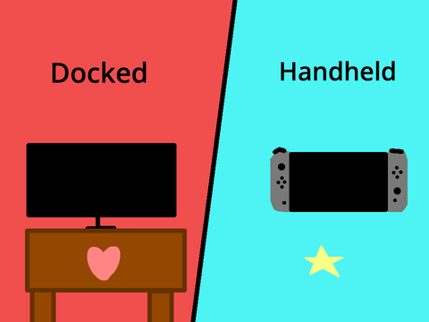 Docked vs. Handheld